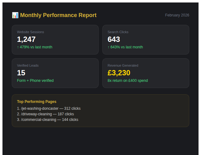 Monthly client report with real data