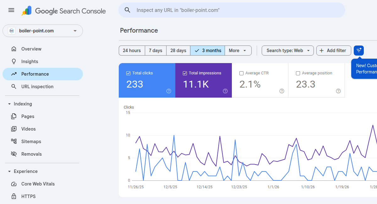Google Search Console performance dashboard
